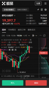 TradingView下载app官方登录