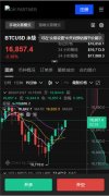 TradingView下载下载安卓版